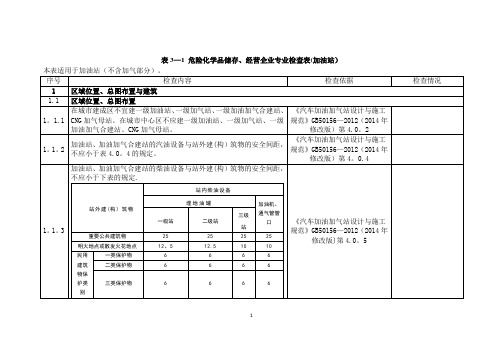 加油站检查表