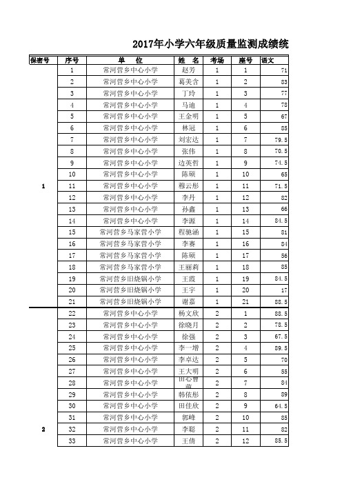 下发2017年六年级质量监测成绩