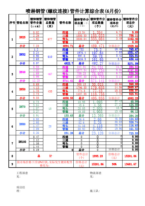 镀锌配件计算表