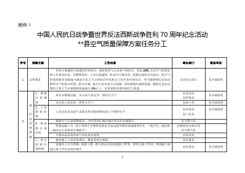 中国人民抗日战争暨世界反法西斯战争胜利70周年纪念活动县空气质量保障方案任务分工【模板】