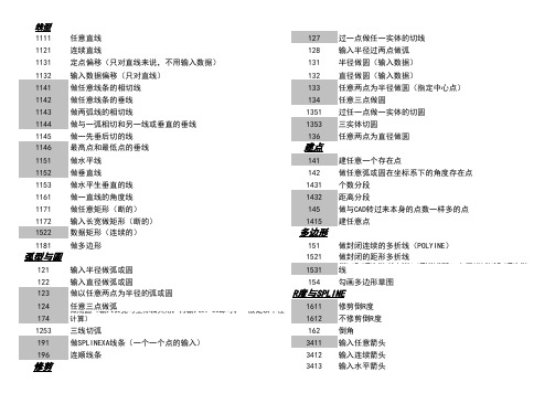 rhino指令表2.0