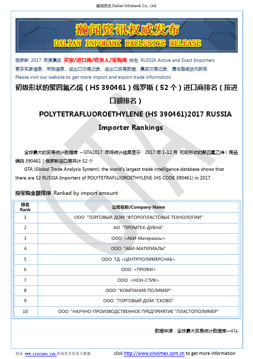 初级形状的聚四氟乙烯(HS 390461)2017 俄罗斯(52个)进口商排名(