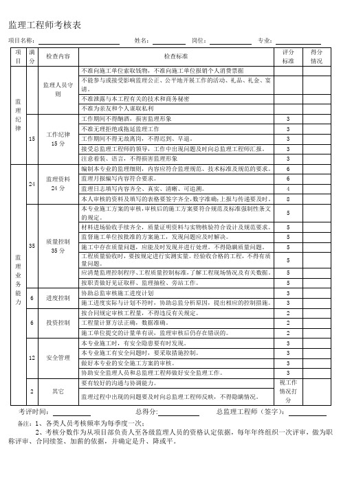 监理工程师考核表