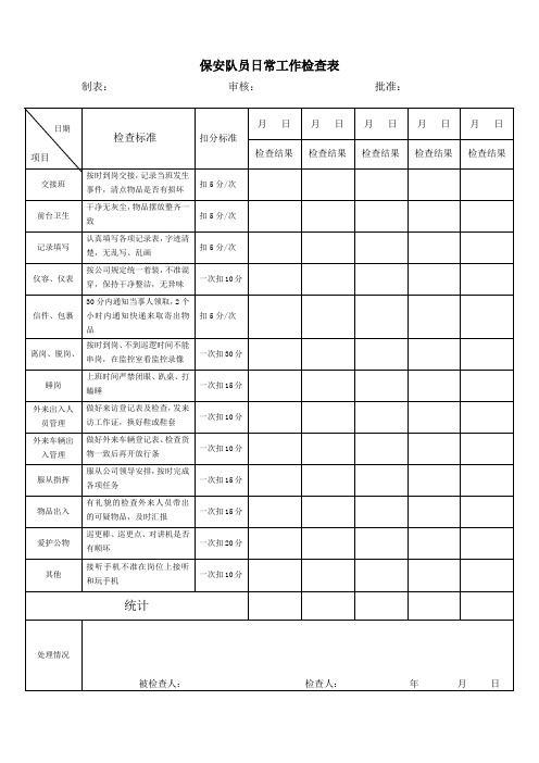 保安员日常工作检查表