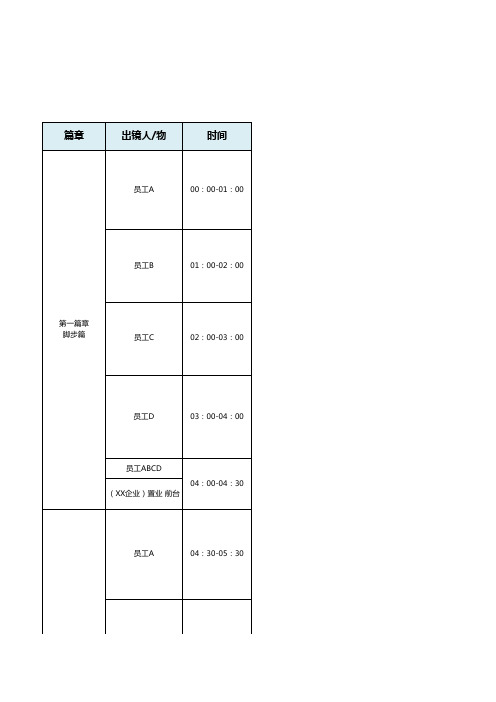 房地产企业年会微电影-分镜脚本