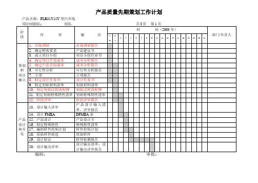 产品质量先期策划工作计划