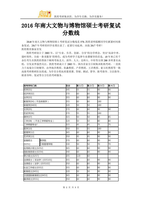 2016年南大文物与博物馆硕士考研复试分数线