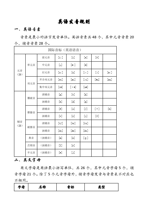 英语读音知识