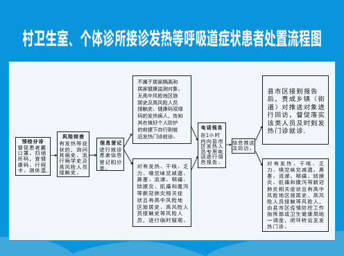 村卫生室、个体诊所接诊发热等呼吸道症状患者处置流程图