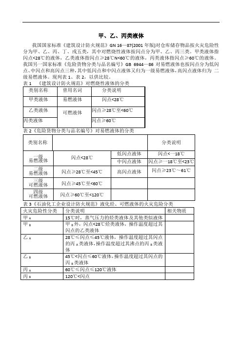 甲、乙、丙类液体