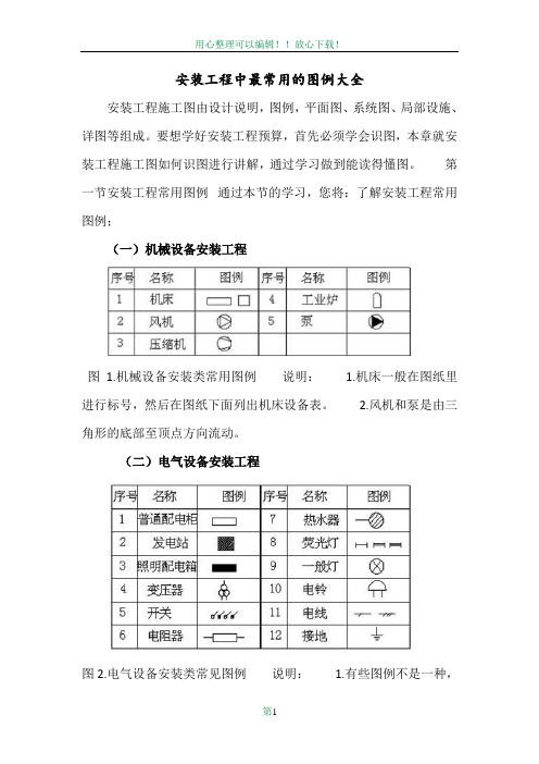 安装工程中最常用的图例大全