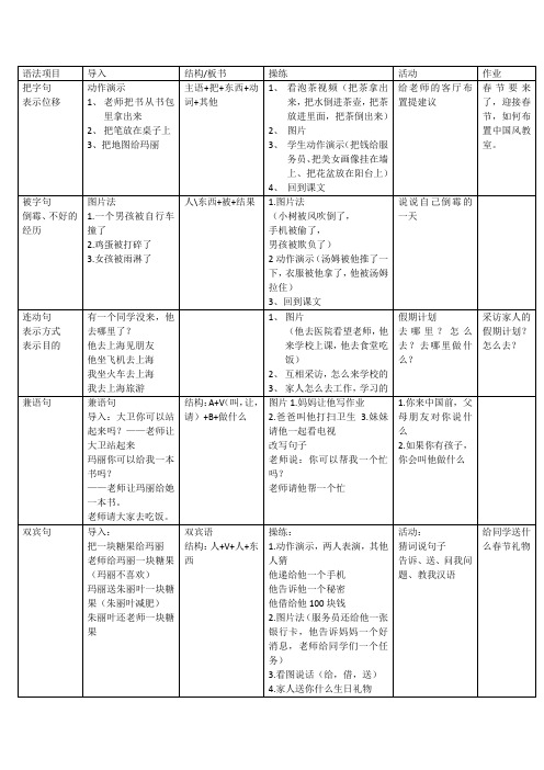 国际汉语教师资格证面试试讲重要语法点