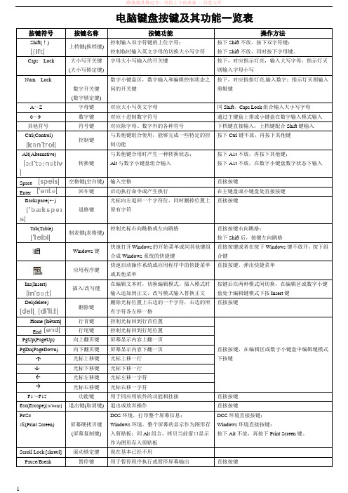 电脑键盘按键及其功能一览表 (1)