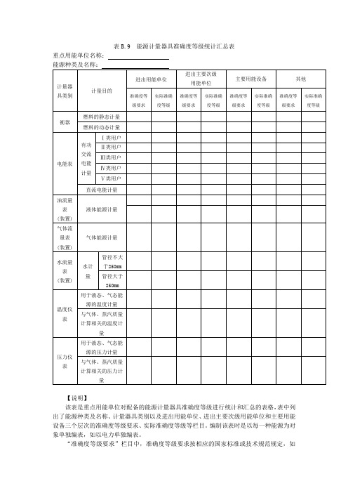 5 表B.9  能源计量器具准确度等级统计汇总表