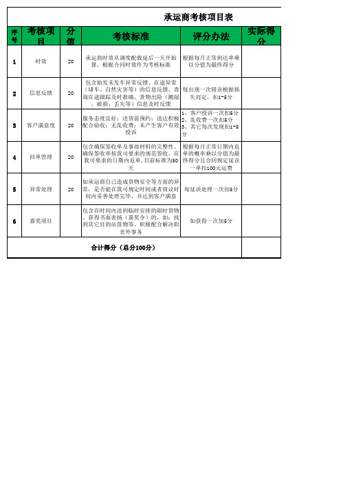 第三方物流承运商考核项目表