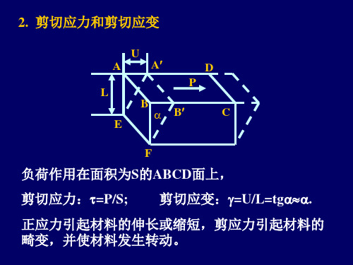 应力应变概念PPT课件