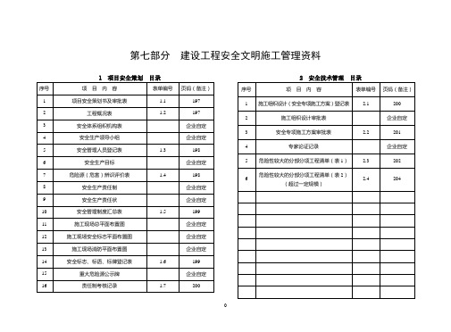 武汉市安全文明标准化达标手册