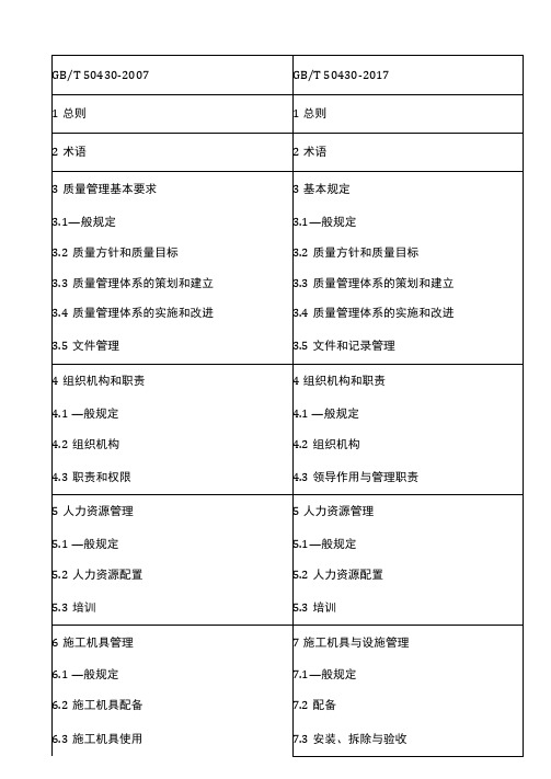 GBT50430新旧版本对照表