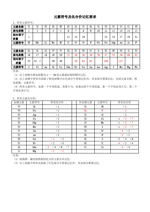 元素符号及化合价记忆要求