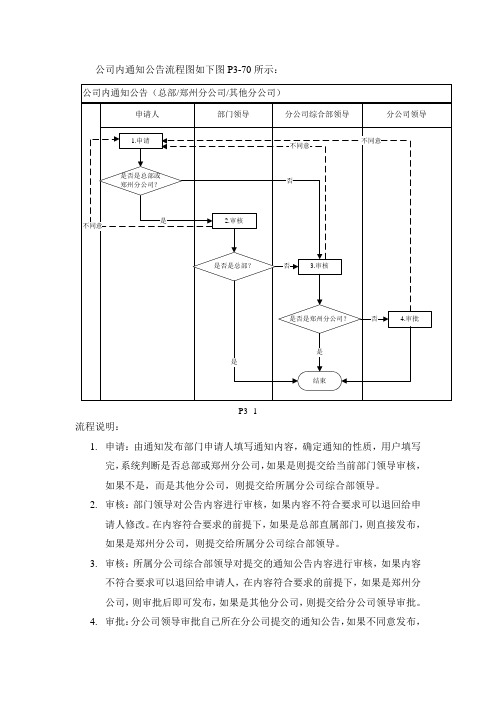 公司内通知公告流程图