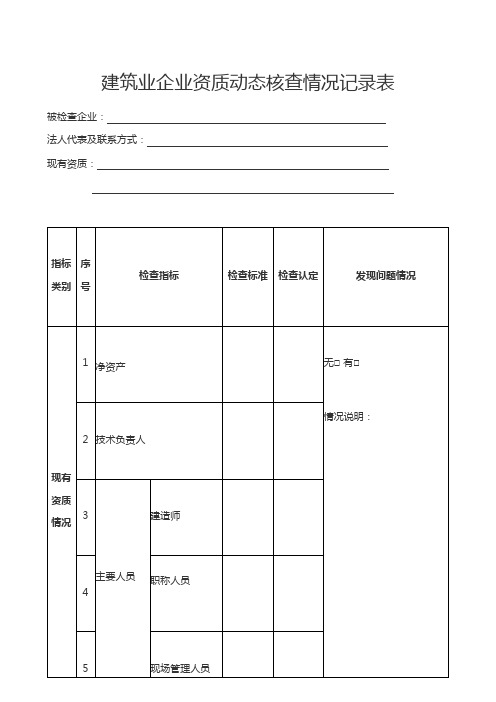 建筑业企业资质动态核查情况记录表