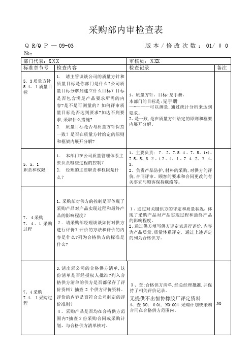 采购部内审检查表【范本模板】