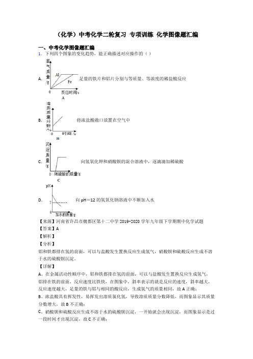 (化学)中考化学二轮复习 专项训练 化学图像题汇编