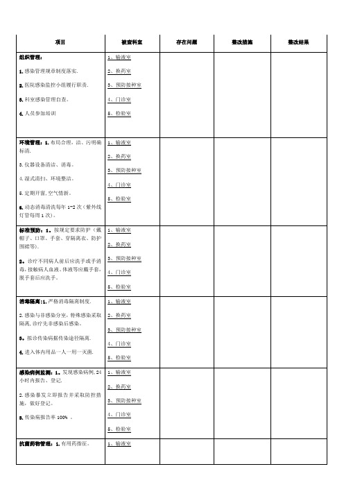 医院感染督导检查记录表【范本模板】