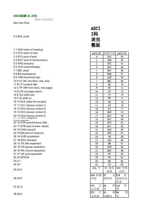 ASCII码表