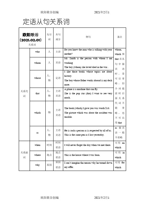 定语从句关系词表格之欧阳歌谷创作