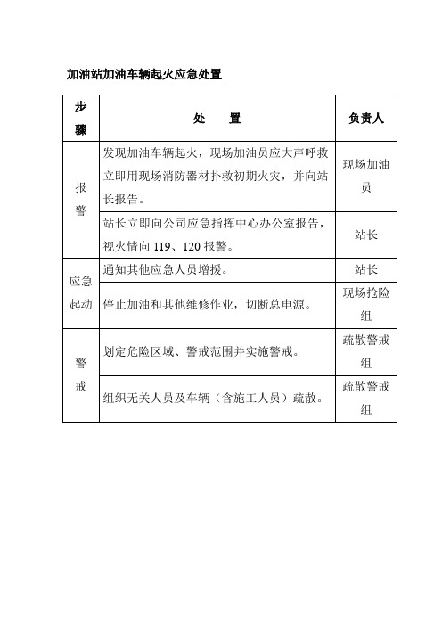 加油站加油车辆起火应急处置