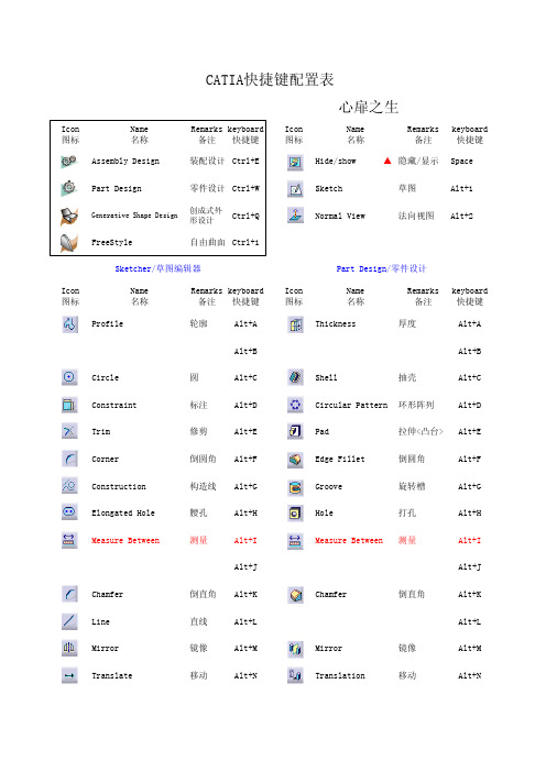 Catia_快捷键配置表