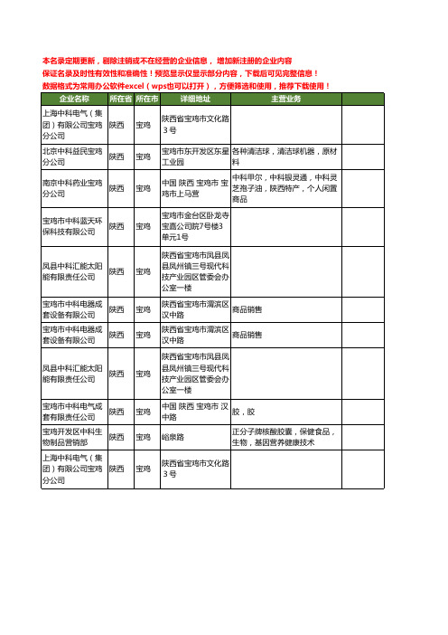 新版陕西省宝鸡中科工商企业公司商家名录名单联系方式大全11家