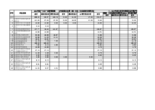 公务用车运行维护费（支出经济分类科目30