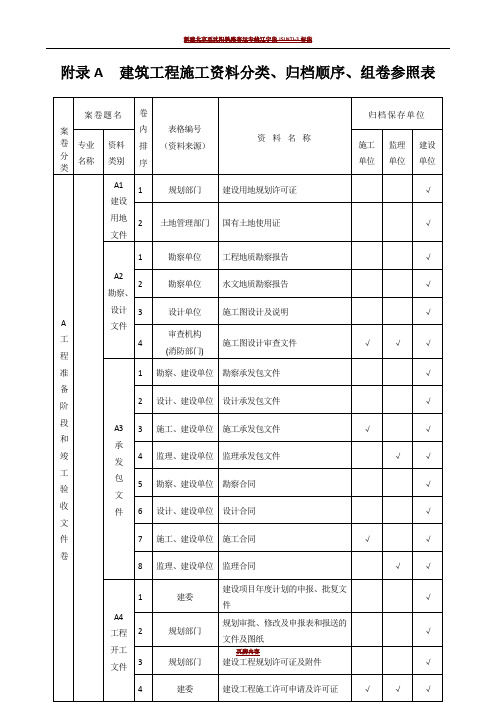 表附录A建筑工程施工资料分类、归档顺序、组卷参照表