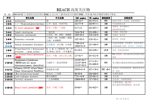 第十五批最新REACH169项SVHC高度关注物2016-6-20