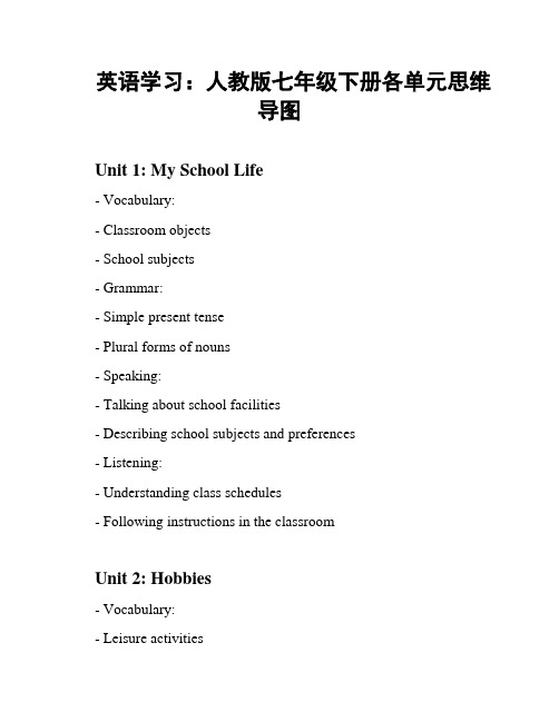 英语学习：人教版七年级下册各单元思维导图