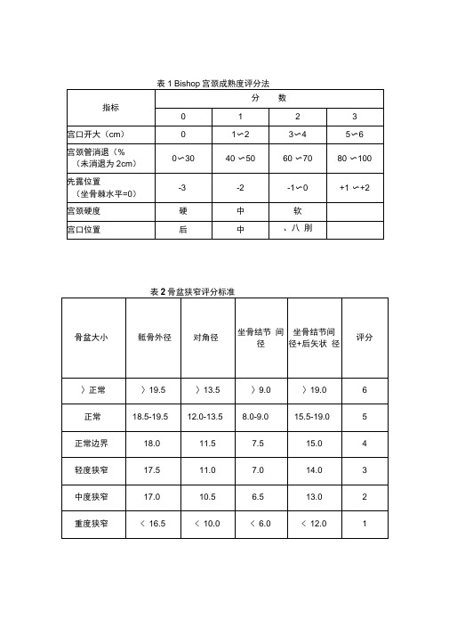 表1Bishop宫颈成熟度评分法