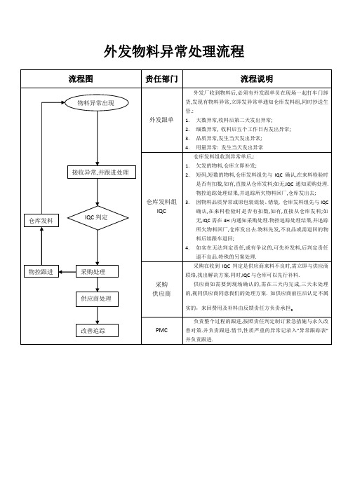 外发物料异常处理流程