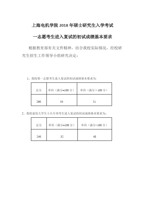 上海电机学院2018年硕士研究生入学考试一志愿及接收调剂志愿进入复试的初试成绩基本要求