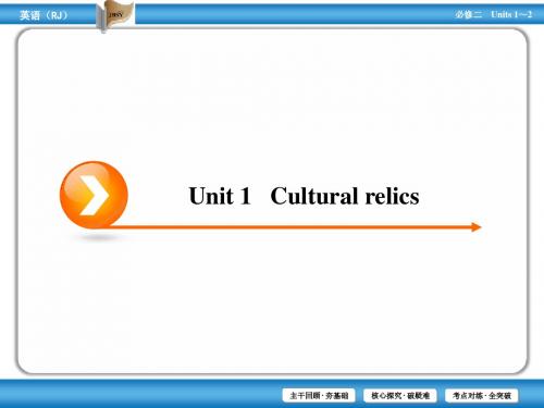 优化指导2015届高考英语(课标全国)一轮课件必修2 unit 1