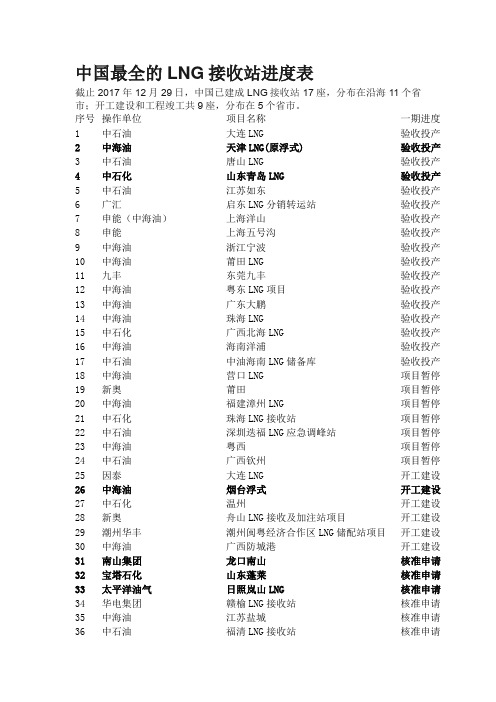 2018年中国最全的LNG接收站进度表