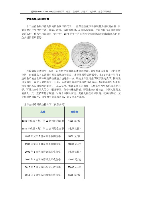 龙年金银币回收价格