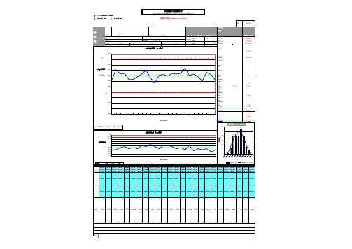 过程能力证明报告 SPC