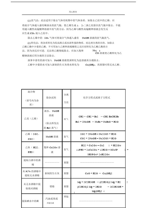 高中化学除杂方法