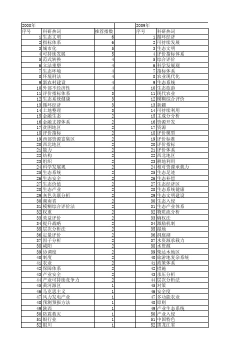 【国家社会科学基金】_生态体系_基金支持热词逐年推荐_【万方软件创新助手】_20140804