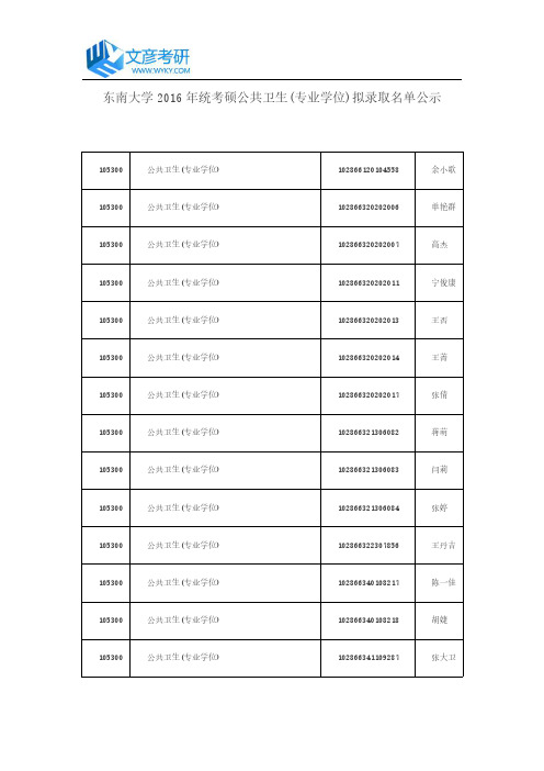 东南大学2016年统考硕公共卫生(专业学位)拟录取名单公示