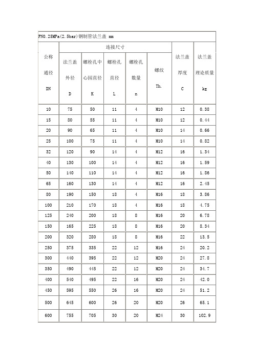 钢制管法兰盖对应表