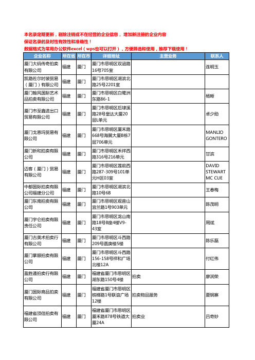 2020新版福建省厦门拍卖工商企业公司名录名单黄页联系方式大全71家