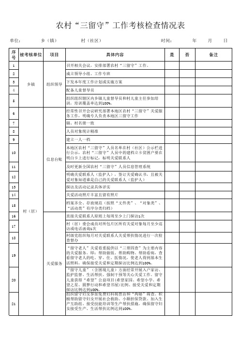 农村“三留守”工作考核检查情况表